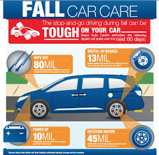 Fall Fallcarmaintenancetips Carmaintenance Tips Autumn Automotive Car Care Car Care Tips Car Facts