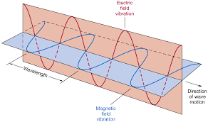 Share ideas, diagrams, and processes with your team in real time with figma's flowchart maker. Can We Draw Analogy Between Em Power Flow Through Free Space And Ac Power Flow Through A Transmission Line Electrical Engineering Stack Exchange