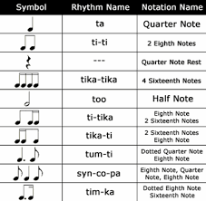 Unique Effects Of Music On The Brain