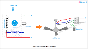 Take the other end of the long red wire and connect directly to one terminal of the ammeter, cut to size, and install small ring connector. Proper Ceiling Fan Connection With Regulator Switch And Capacitor Etechnog