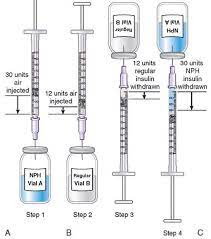 Nph Regular Insulin Draw Nursing Mnemonics Pharmacology Nursing Nursing School