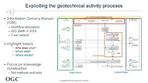 Idm serial number free download | idm serial key updated 2021. Meeting Sponsors Minn D Uc 8 Gt Geotechnical