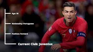 17.15 bst with cristiano ronaldo seemingly on his way to manchester city, juventus are in the market for a replacement forward, and according to tuttosport, it's city's own gabriel jesus who the. Tfmd3h2zhji2bm