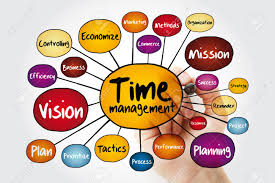 Time Management Mind Map Flowchart Marker Hand Business Concept