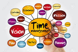 time management mind map flowchart marker hand business concept