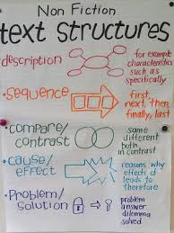 18 Nonfiction Anchor Charts For The Classroom Weareteachers