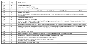 Ford 2006 freestar manual online: My Cruise Control On My 2004 Ford Freestar 3 9 Is Not Working Bought Vehicle Used With Non Working Cruise Not Working