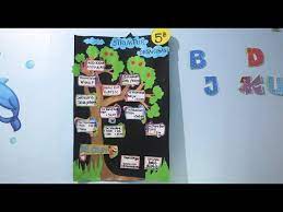 Cara membuat struktur organisasi kelas yang kreatif dari karton. Cara Membuat Struktur Organisasi Kelas Indah Dan Mudah Diy Job Chart For Classroom Theme Tree Youtube