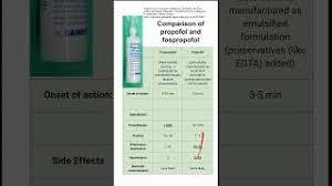 Image result for Fospropofol