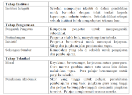 Di sinilah tempat kita menuju wawasan. Http Eprints Utm My Id Eprint 13383 1 Jepc 2011 2 004 Pdf