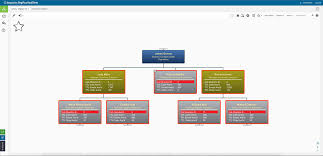 call center organization chart related keywords