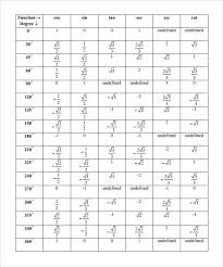 17 Unit Circle Chart Sin Cos Tan Sec Csc Cot Coles