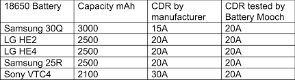 Mooch Battery Chart 2018