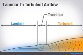 How Turbulent Is The Airflow Over Your Wings Boldmethod