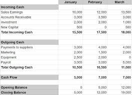 A cash flow in its narrow sense is a payment (in a currency), especially from one central bank account to another; Cash Flow Forecast What Is A Cash Flow Forecast Debitoor