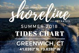 Greenwich Tide Charts Shorelines Illustrated