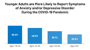 The Implications Of Covid 19 For Mental Health And Substance Use Kff