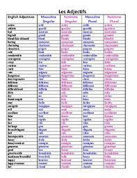 Adjectives that are functional, as in they don't really serve to describe, will go before the noun. French Adjectives By Madame Professeur Teachers Pay Teachers