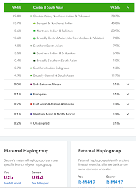 Meaning of bengali in english. 23andme Says Bangladeshis Are More Bengali Than West Bengalis Brown Pundits