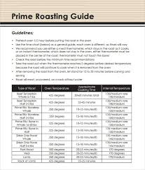 31 Experienced Cooking Time Chart For Prime Rib