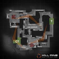This way you will force your opponents to use their precious smoke. Cs Go Callouts For Active Duty Map Pool 2018 Kill Ping