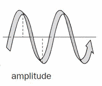 Amplitude is the leading product intelligence platform that helps companies use their customer data to build great product experiences for digital growth. Amplitude Definition Of Amplitude By The Free Dictionary