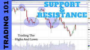 Technical Analysis Charts Pdf Metatrader 4 Thinkorswim