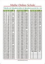 Die folgenden tipps beziehen sich auf das ausdrucken mit excel 2016, gelten ähnlich. Masseinheiten Tabelle Zum Ausdrucken Pdf Grundschule Masseinheiten Tabelle Zum Ausdrucken Arbeitsblatter Zu Den Themen Vom Lesen Und Malen Uber Den Grundwortschatz Bis Zu Pronomen Und Den Vier Fallen Roda Dunia