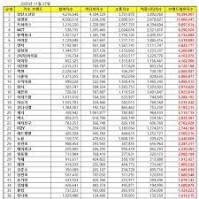 Twice announces november comeback and new tour. Update Top 50 Kpop Popularity Ranking November 2020