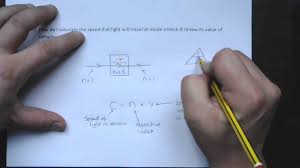 How To Calculate The Speed Of Light In A Material Of A Known Refractive Index Youtube