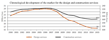 Daca euro sare calul, va interveni bnr? Https Www Conzebs Eu Images Wp3 D3 1 Design And Construction Process Final3 Pdf