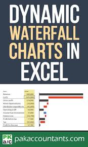 Create Waterfall Charts In Excel Visualize Income Statements In 2020 Excel Hacks Excel Shortcuts Excel Spreadsheets