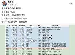 May 16, 2021 · 本土新冠肺炎疫情持續升溫，指揮官陳時中更坦言疫調困難，讓不少人擔憂與確診者足跡重疊。對此有熱心網友在googlemap上統整出「確診者足跡地圖. å¿«çœ‹ ä¸€å¼µåœ–ç§'æ‡‚ 6ç¢ºè¨ºè€…5ç¸£å¸‚è¶³è·¡ 14å¤©å…§æœ‰ç—‡ç‹€å„˜é€Ÿå°±é†« æ°'è¦–æ–°èžç¶²