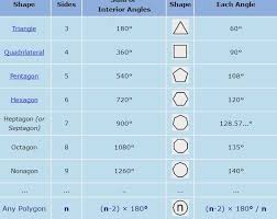 Interior Angles Of Polygons Quadrilaterals Polygon Angles