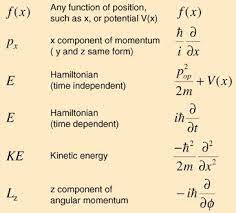Pin By Mathematics Encyclopedia On Science Quantum Mechanics Physics And Mathematics Quantum Physics