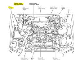 They were introduced in 1989, intended to succeed the previous subaru ea engine. 2002 Subaru Engine Diagram Wiring Diagram Schema School Energy School Energy Atmosphereconcept It