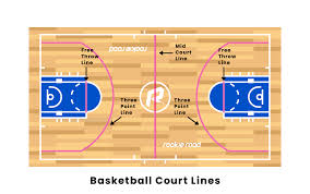 The basketball court diagram above barely resembles the courts used during the early years of basketball history. Basketball The Court