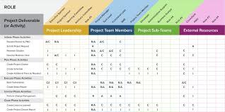 Excel provides the following array functions to carry out the various matrix operations described above (where we conflate the arrays a and b with the ranges in an excel worksheet that contain these arrays). A Project Management Guide For Everything Raci Smartsheet Excel Templates Project Management Capacity Planning Project Management Templates