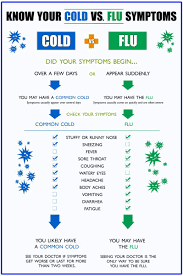Pin On Other Emergencies And Treatments