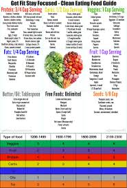 click the food chart to join my free fitness and health