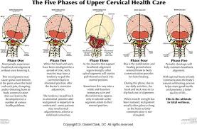 Pin On Chiro