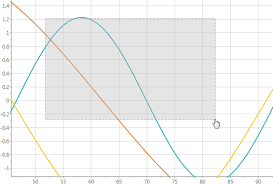 wpf charts interaction and animation charts ui