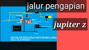 Karena baru sempat, maka kali ini saya akan membuatkan jalur kabel pengapian dan penerangan dari spul, cdi, kiprok, sampai coil. Jalur Pengapian Jupiter Z Youtube