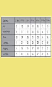 Salam.nie kasut2 d dlm nie bole pkai umur brapa ya? Saiz Ukuran Clothes Sewing Patterns Sewing For Kids Sewing Tutorials