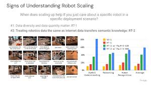 机器人数据2025：从碎片化到「大一统」时代- Foresight News