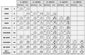 Iec Power Connector Chart Gbpusdchart Com