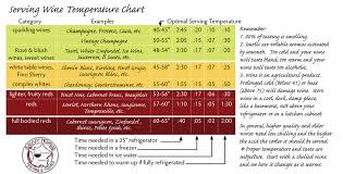 serving wine temperature chart savvy nomad need to