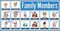 Members Of The Family | A Comprehensive Guide To English Family ...