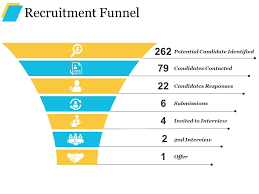 For example, hr and hiring managers relying on benchmarking data might think they can recruit a. Recruitment Strategy Presentation Powerpoint Presentation Slides Recruitment Strategy Ppt Recruitment Strategy Presentation