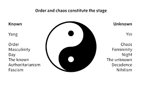 Romantic energy manifests into two styles of relating: Jordan Peterson Explains The Yin Yang Symbol Logo Design Love